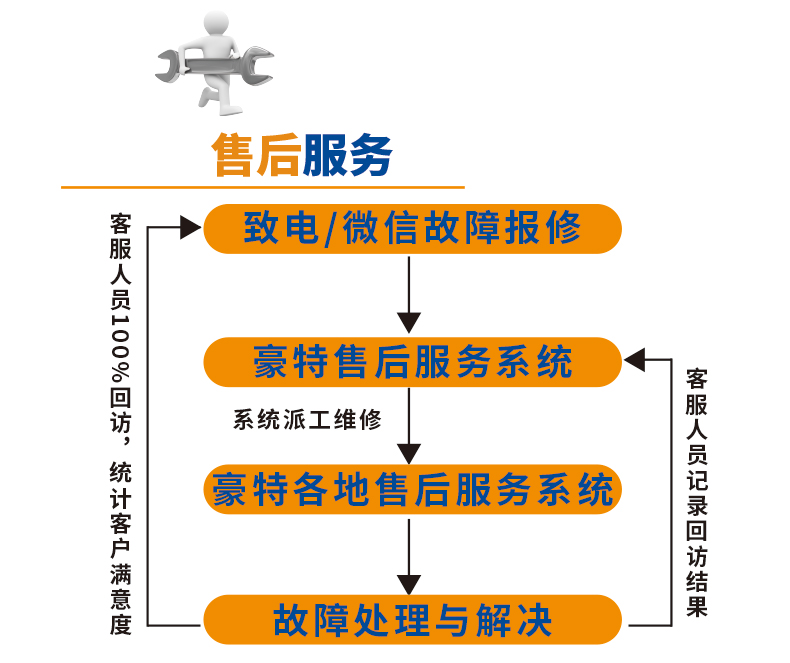 酒店清洁用品