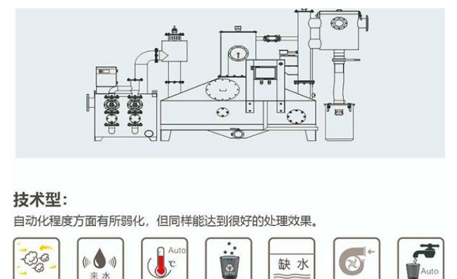 不锈钢厨房设备